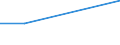 Flow: Exports / Measure: Values / Partner Country: Austria / Reporting Country: Canada