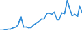 Flow: Exports / Measure: Values / Partner Country: Austria / Reporting Country: Denmark