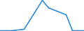 Flow: Exports / Measure: Values / Partner Country: Austria / Reporting Country: Estonia