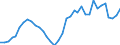 Flow: Exports / Measure: Values / Partner Country: Austria / Reporting Country: France incl. Monaco & overseas