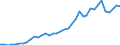 Flow: Exports / Measure: Values / Partner Country: Austria / Reporting Country: Germany