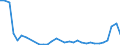 Flow: Exports / Measure: Values / Partner Country: Austria / Reporting Country: Hungary