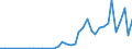 Flow: Exports / Measure: Values / Partner Country: Austria / Reporting Country: Ireland