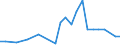 Flow: Exports / Measure: Values / Partner Country: Austria / Reporting Country: Israel