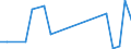 Flow: Exports / Measure: Values / Partner Country: Austria / Reporting Country: Latvia