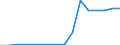 Flow: Exports / Measure: Values / Partner Country: Austria / Reporting Country: Luxembourg