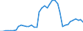 Flow: Exports / Measure: Values / Partner Country: Austria / Reporting Country: Spain