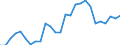 Flow: Exports / Measure: Values / Partner Country: World / Reporting Country: Austria