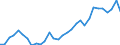 Flow: Exports / Measure: Values / Partner Country: World / Reporting Country: Belgium