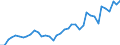 Flow: Exports / Measure: Values / Partner Country: World / Reporting Country: Canada