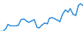 Flow: Exports / Measure: Values / Partner Country: World / Reporting Country: Denmark