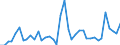 Flow: Exports / Measure: Values / Partner Country: World / Reporting Country: Greece