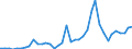 Flow: Exports / Measure: Values / Partner Country: World / Reporting Country: Italy incl. San Marino & Vatican