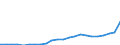 Flow: Exports / Measure: Values / Partner Country: World / Reporting Country: Luxembourg