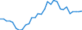 Flow: Exports / Measure: Values / Partner Country: World / Reporting Country: Slovenia