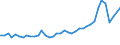 Flow: Exports / Measure: Values / Partner Country: World / Reporting Country: United Kingdom