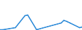 Flow: Exports / Measure: Values / Partner Country: China / Reporting Country: France incl. Monaco & overseas