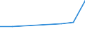 Flow: Exports / Measure: Values / Partner Country: China / Reporting Country: United Kingdom