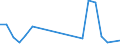 Flow: Exports / Measure: Values / Partner Country: Chinese Taipei / Reporting Country: Germany