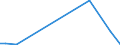 Flow: Exports / Measure: Values / Partner Country: Chinese Taipei / Reporting Country: Netherlands