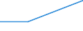 Flow: Exports / Measure: Values / Partner Country: Chinese Taipei / Reporting Country: New Zealand