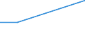 Flow: Exports / Measure: Values / Partner Country: Kiribati / Reporting Country: Korea, Rep. of