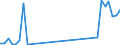 Flow: Exports / Measure: Values / Partner Country: Hong Kong SAR of China / Reporting Country: Denmark