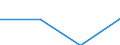 Flow: Exports / Measure: Values / Partner Country: Hong Kong SAR of China / Reporting Country: Estonia