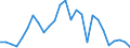 Flow: Exports / Measure: Values / Partner Country: Hong Kong SAR of China / Reporting Country: Germany