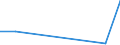 Flow: Exports / Measure: Values / Partner Country: Hong Kong SAR of China / Reporting Country: Latvia