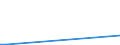 Flow: Exports / Measure: Values / Partner Country: Hong Kong SAR of China / Reporting Country: Mexico