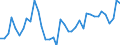 Handelsstrom: Exporte / Maßeinheit: Werte / Partnerland: World / Meldeland: Finland