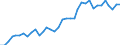 Flow: Exports / Measure: Values / Partner Country: World / Reporting Country: France incl. Monaco & overseas