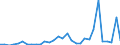 Flow: Exports / Measure: Values / Partner Country: World / Reporting Country: Mexico