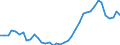 Flow: Exports / Measure: Values / Partner Country: World / Reporting Country: Netherlands