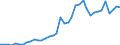 Flow: Exports / Measure: Values / Partner Country: World / Reporting Country: Spain