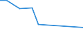 Flow: Exports / Measure: Values / Partner Country: China / Reporting Country: Hungary