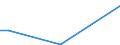 Flow: Exports / Measure: Values / Partner Country: China / Reporting Country: New Zealand