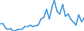 Flow: Exports / Measure: Values / Partner Country: Christmas Isds. / Reporting Country: Australia