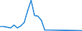 Flow: Exports / Measure: Values / Partner Country: Fiji / Reporting Country: Australia