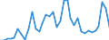 Flow: Exports / Measure: Values / Partner Country: Fiji / Reporting Country: New Zealand