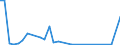 Flow: Exports / Measure: Values / Partner Country: World / Reporting Country: Australia