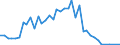 Handelsstrom: Exporte / Maßeinheit: Werte / Partnerland: World / Meldeland: Canada