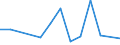 Flow: Exports / Measure: Values / Partner Country: World / Reporting Country: Chile