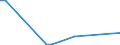 Flow: Exports / Measure: Values / Partner Country: World / Reporting Country: Denmark