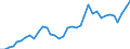 Flow: Exports / Measure: Values / Partner Country: World / Reporting Country: France incl. Monaco & overseas