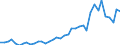 Flow: Exports / Measure: Values / Partner Country: World / Reporting Country: Germany