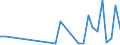 Flow: Exports / Measure: Values / Partner Country: World / Reporting Country: Hungary