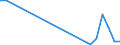 Flow: Exports / Measure: Values / Partner Country: World / Reporting Country: Iceland