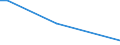 Flow: Exports / Measure: Values / Partner Country: World / Reporting Country: Israel